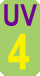 UV Index