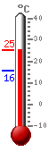 ����: 24.2, ���.: 24.2, ����.: 15.5